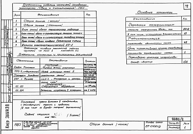 Состав альбома. Типовой проект 87-0102п/2Альбом 2 Часть 1-1,2-1,3-1,4-1,5-1,6-1 Архитектурно-строительные чертежи, отопление и вентиляция, водоснабжение и канализация, газоснабжение, электрооборудование, связь и сигнализация выше отм.0.000