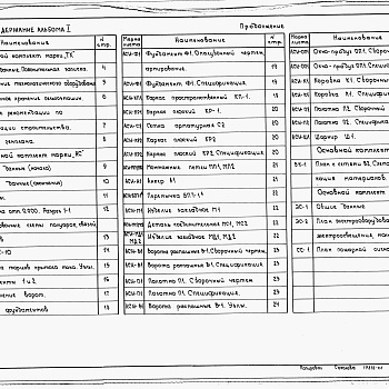 Состав фльбома. Типовой проект 812-1-50.84Альбом 1 Архитектурно-строительные решения. Технология и механизация производственных процессов. Электротехнические чертежи. Пожарная сигнализация    