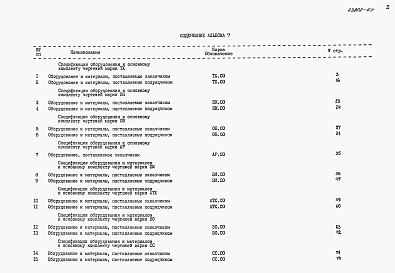 Состав альбома. Типовой проект 901-3-264.89Альбом 7 Спецификации оборудования     
