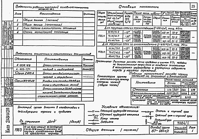 Состав альбома. Типовой проект 87-085п/2Альбом 2 Части 01-1, 02-1, 03-1 Архитектурно-строительные чертежи, отопление и вентиляция, водоснабжение и канализация ниже отм. 0.000  