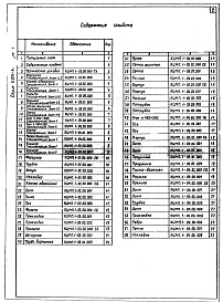 Состав альбома. Серия 5.904-24 ПылеуловительВыпуск 1 Детали общего применения КЦМП-2,5; 3,2; 4,0; 5,0; 6,3; 8,0; 10,0. Рабочие чертежи