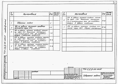 Состав альбома. Типовой проект А-II,III,IV-900-404.87Альбом 8 Ведомости потребности в материалах. Часть 1