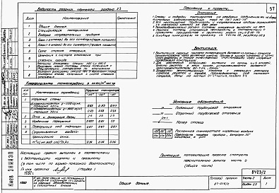 Состав альбома. Типовой проект 87-076/2Альбом 2 Части 1.86,2,3,4,5,6 Архитектурно-строительные чертежи, отопление и вентиляция, водоснабжение и канализация , газоснабжение, электрооборудование, связь и сигнализация выше отм. 0.000