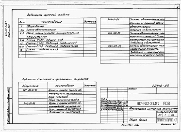 Состав альбома. Типовой проект 904-02-31.87Альбом 17 Кондиционер с рециркуляцией и воздухонагревателем второго пододгрева. Пневматическая система регулирования. 