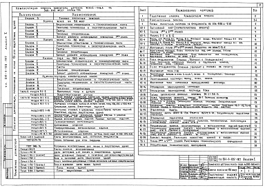 Состав альбома. Типовой проект 211-1-135-187Альбом 1 Архитектурно-строительная и технологическая части