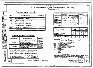 Состав альбома. Типовой проект 151-96-57.83Альбом 1 Часть 01 Архитектурно-строительные чертежи ниже отм.0.000. Часть 02 Отопление и вентиляция ниже отм.0.000. Часть 03 Водоснабжение и канализация ниже отм.0.000