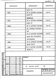 Состав альбома. Типовой проект 409-23-63.88Альбом 9 Ведомости потребности в материалах   