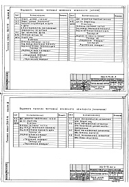 Состав альбома. Типовой проект 254-9-75Альбом 3 Задание заводу на изготовление щитов