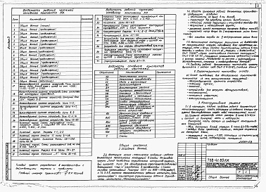 Состав альбома. Типовой проект 708-41.89Альбом 3 Конструкции металлические.   