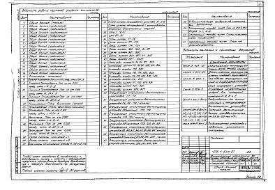 Состав альбома. Типовой проект 503-1-63м.87Альбом 4 Отопление, вентиляция, внутренние водопровод и канализация     
