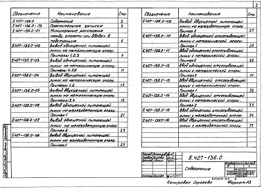 Состав альбома. Серия 5.407-136 ВоздушныеВыпуск 0 Материалы для проектирования