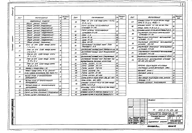 Состав альбома. Типовой проект 503-2-17с.86Альбом 3 Отопление и вентиляция    