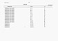 Состав фльбома. Типовой проект 904-1-93.92Альбом 7 Спецификации оборудования