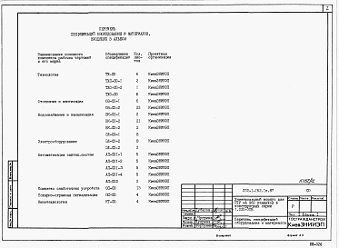 Состав альбома. Типовой проект 232-1-152.1п.87Альбом 9 Спецификации оборудования         	                  	                  	          