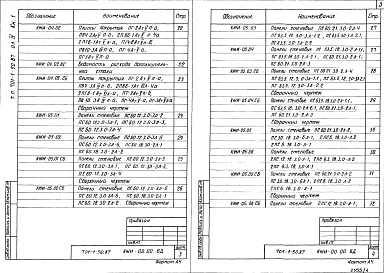 Состав альбома. Типовой проект 701-1-50.87Альбом 4 Строительные конструкции и изделия Книга 1, 2