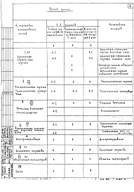 Состав альбома. Типовой проект VII-70Часть 2 Раздел А-2 Технологические трубопроводы
