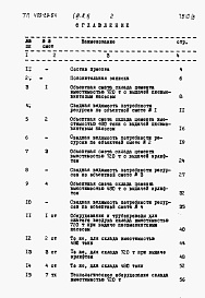 Состав альбома. Типовой проект 409-29-64Альбом 6 Объектные сметы. Сметы на приобретение и монтаж технологического, электротехнического оборудования и промпроводок.      Выпуск 1 инвентарный вариант (металлический в блочном исполнении)    