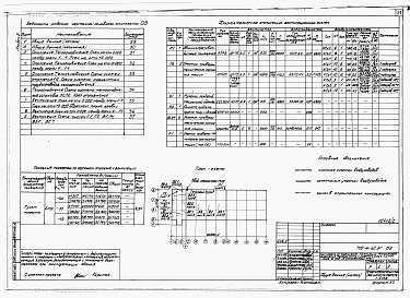 Состав альбома. Типовой проект 709-4-22.91Альбом 2 Архитектурные решения.  Конструкции железобетонные. Отопление и вентиляция. Внутренние водопровод и канализация.   