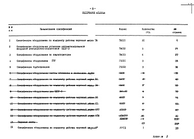 Состав альбома. Типовой проект 903-1-269.89Альбом 10 Часть 1 Спецификации оборудования    
