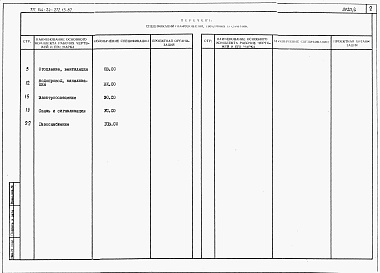 Состав альбома. Типовой проект 144-24-272.13.87Альбом 5 Спецификации оборудования