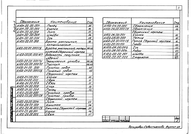 Состав альбома. Типовой проект 503-2-49.92Альбом 5 Нестандартизированное оборудование   