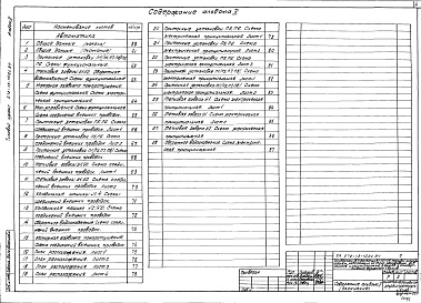 Состав альбома. Типовой проект 272-13-102с.84Альбом 2 Отопление и вентиляция, водопровод и канализация, электротехническая часть, связь и сигнализация, автоматизация.
