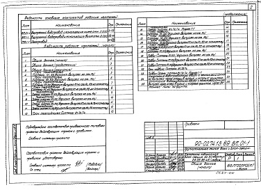 Состав альбома. Типовой проект 90-0274.13.89Альбом 6 Внутренний водопровод и канализация ниже отм. 0.000 (ВК.01-1). Внутренний водопровод и канализация выше отм. 0.000 (ВК.1-1). Газоснабжение (ГС.1-1)