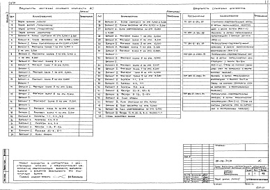 Состав альбома. Типовой проект 29-08-31с.91Альбом 1 Архитектурно-строительные решения