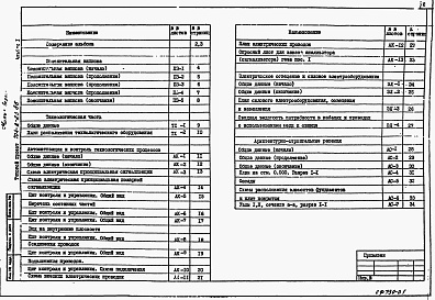 Состав альбома. Типовой проект 704-2-23.86Альбом 1 Пояснительная записка и чертежи.      