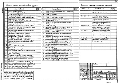 Состав альбома. Типовой проект 709-4-1.88Альбом 20  Автоматические установки пожаротушения