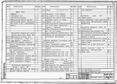 Состав альбома. Типовой проект 114-24-226.87Альбом 1 Архитектурно-строительные, санитарно-технические и электротехнические чертежи