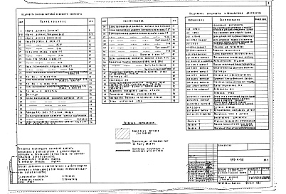 Состав альбома. Типовой проект 252-4-30Альбом 2 Часть 1 Главный корпус, архитектурно-строительные чертежи выше 0.000