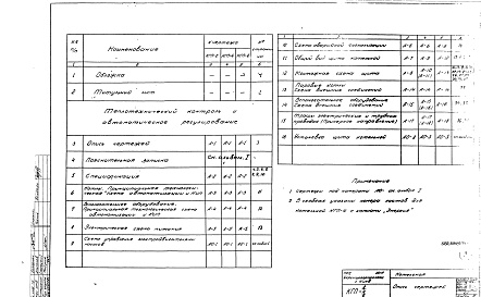 Состав альбома. Типовой проект 903-1-66Альбом 3 КИП и автоматика