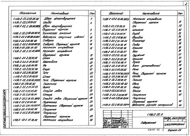 Состав альбома. Серия 1.436.2-22 ДвериВыпуск 2 Двери одностворчатые. Рабочие чертежи
