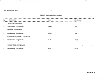 Состав альбома. Типовой проект 807-13-5.84Альбом 4 – Спецификации оборудования.     