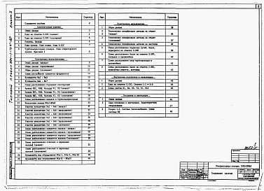 Состав альбома. Типовой проект 904-1-75.87Альбом 5 Строительные решения