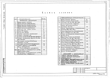 Состав альбома. Типовой проект 264-23-13.83Альбом 2 Отопление и вентиляция, автоматизация сантехустройств, водоснабжение и канализация