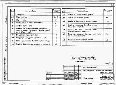 Состав альбома. Типовой проект 413-1-051.87Альбом 1 Пояснительная записка.      