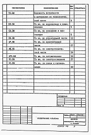 Состав альбома. Типовой проект 902-9-43.87Альбом 6 Ведомости потребности в материалах    