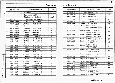 Состав альбома. Типовой проект 501-3-55.92Альбом 4 Строительные изделия      