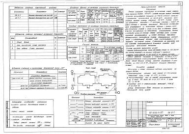 Состав альбома. Типовой проект 90-0130.13.87Альбом 3 ОВ.01-1 Отопление и вентиляция ниже отм. 0.000. Система отопления с конвекторами "Универсал"