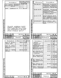 Состав альбома. Типовой проект 708-64.91Альбом 7 Устройства комплектные низковольтные. Техническая документация, передаваемая предприятию-изготовителю              