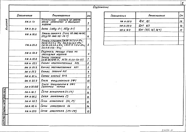 Состав альбома. Типовой проект 701-1-53.88Альбом 10 Строительные изделия