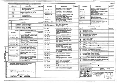 Состав альбома. Типовой проект 113-88-3/1.2Альбом 3 Архитектурно-строительная часть ниже отметки 0.000 (АС.01-2)