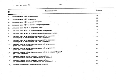 Состав альбома. Типовой проект 264-21-44.84Альбом 4 Сметы
