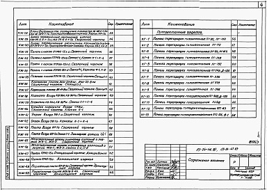 Состав альбома. Типовой проект 153-24-147.83Альбом 3 Примененный из ТП 153-24-146.83 Изделия заводского изготовления