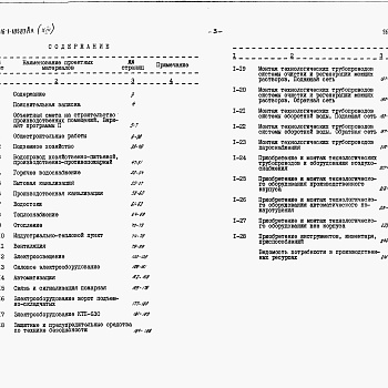 Состав фльбома. Типовой проект 816-1-105.87Альбом 13 Сметы (вариант программы -2) 