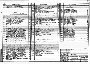 Состав альбома. Типовой проект 409-14-60.87Альбом 4 Электрооборудование и электрическое освещение, автоматизация, автоматическая пожарная сигнализация, устройства связи и сигнализации. Производственная часть.  Часть 1 книги 1, 2