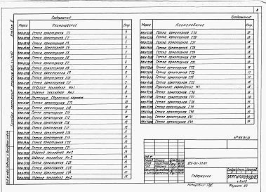 Состав альбома. Типовой проект 820-01-71.87Альбом 2  Чертежи арматурных изделий     
