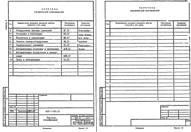 Состав альбома. Типовой проект 416-1-256.91Альбом 5 Спецификации оборудования    